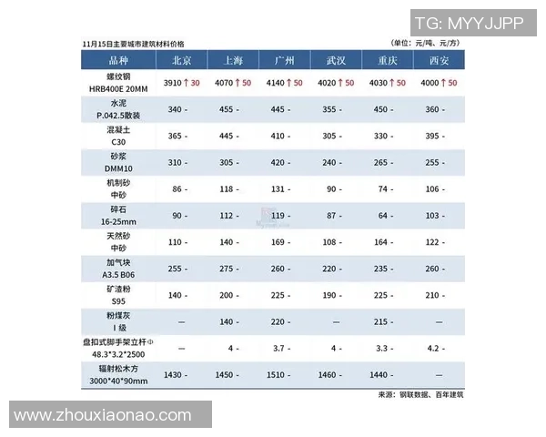 足球球星卡金银块价格揭秘市场行情及投资潜力分析 足球球星卡金银块价格揭秘市场行情及投资潜力分析